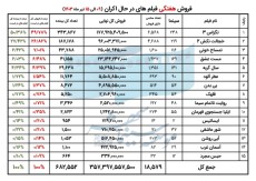 6688ee0aa9080_فروش فیلم های در حال اکران.jpg